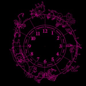 horarna astrologija