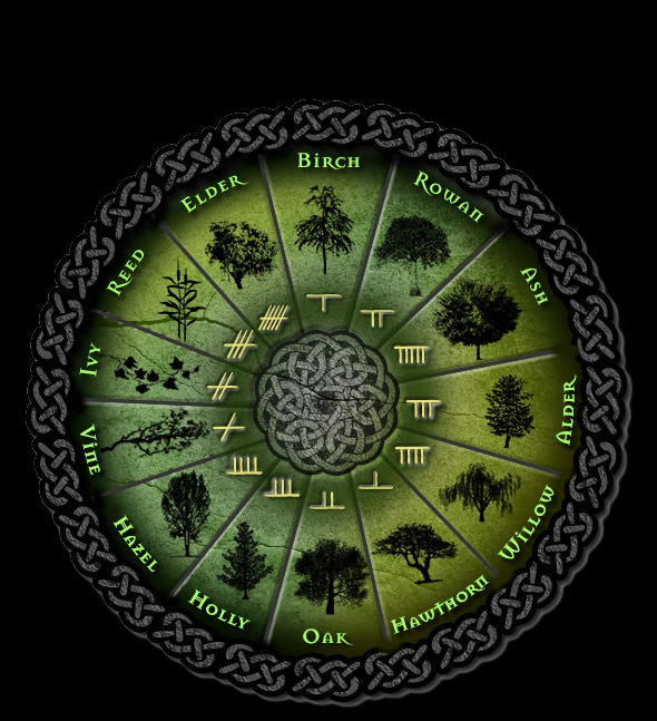 Keltska astrologija