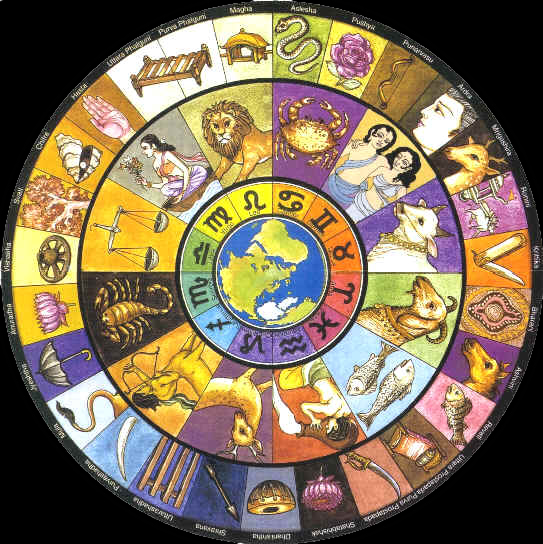 Nakshatra wheel